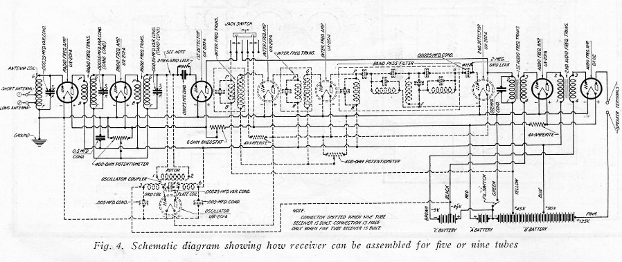 Camfield Super-Selective 9 Schematic CRCB March 1927