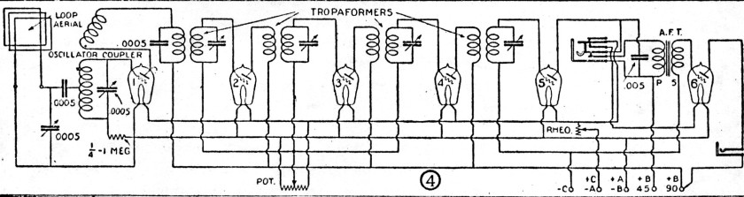 Tropadyne Simplified Diagram 1926 RN Superhet Book